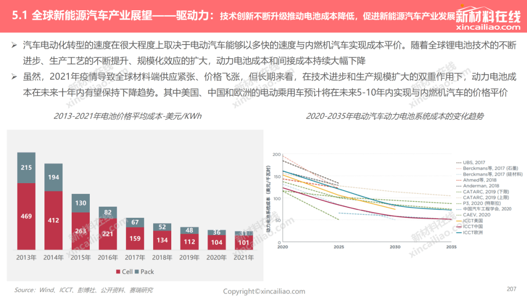 行业前沿丨2022年全球新能源汽车发展趋势报告