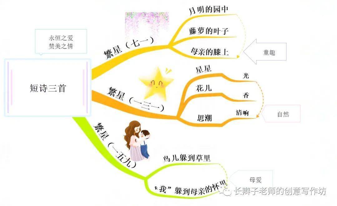 四下:全册思维导图(可下载)_课文_单元_学期