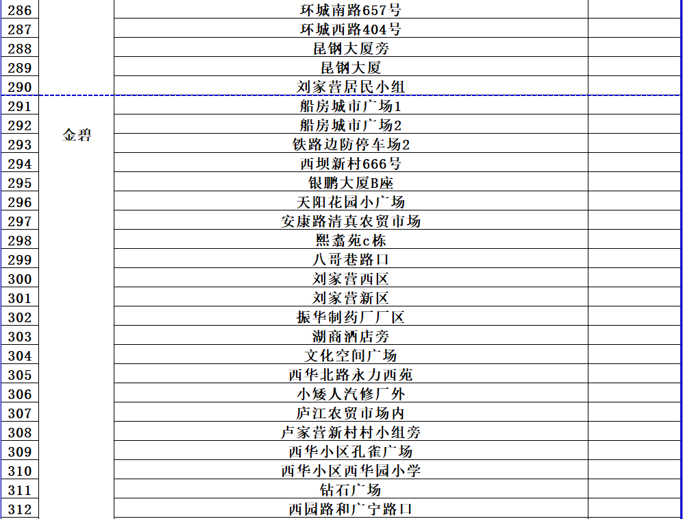 动态|最新最全！昆明市“黄码”人员免费核酸检测点公布