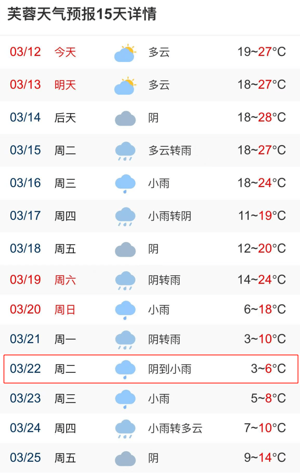 別急!冷空氣下週又來_氣溫_天氣_湖南省