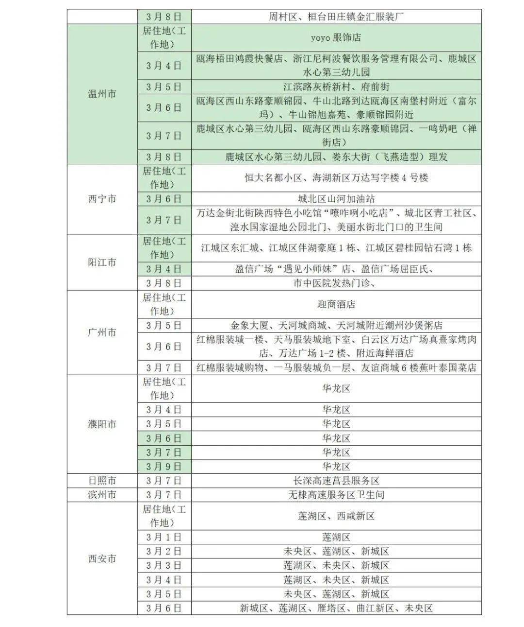 阴性|山东疾控近期疫情防控公众健康提示（3月13日更新）
