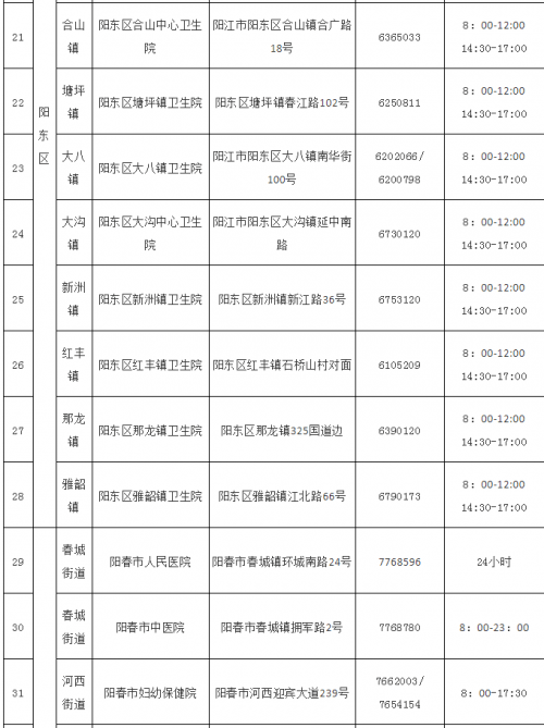 防控|15日起启用！阳江市核酸采样服务点名单公布