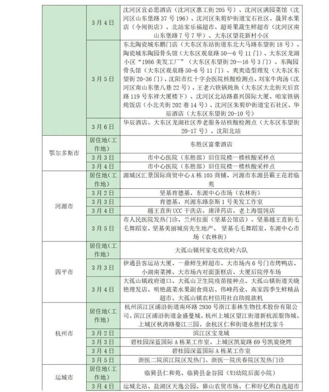阴性|山东疾控近期疫情防控公众健康提示（3月13日更新）