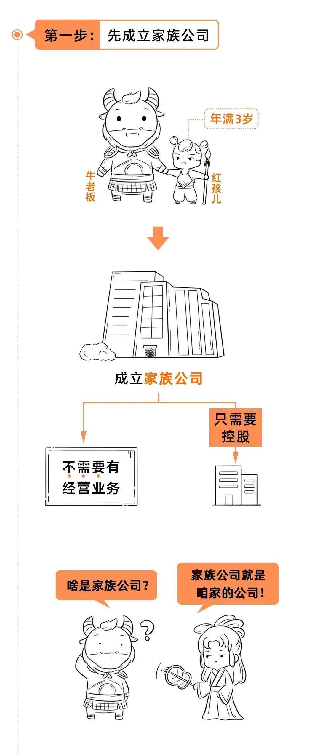 千萬別用自己的身份證註冊公司否則