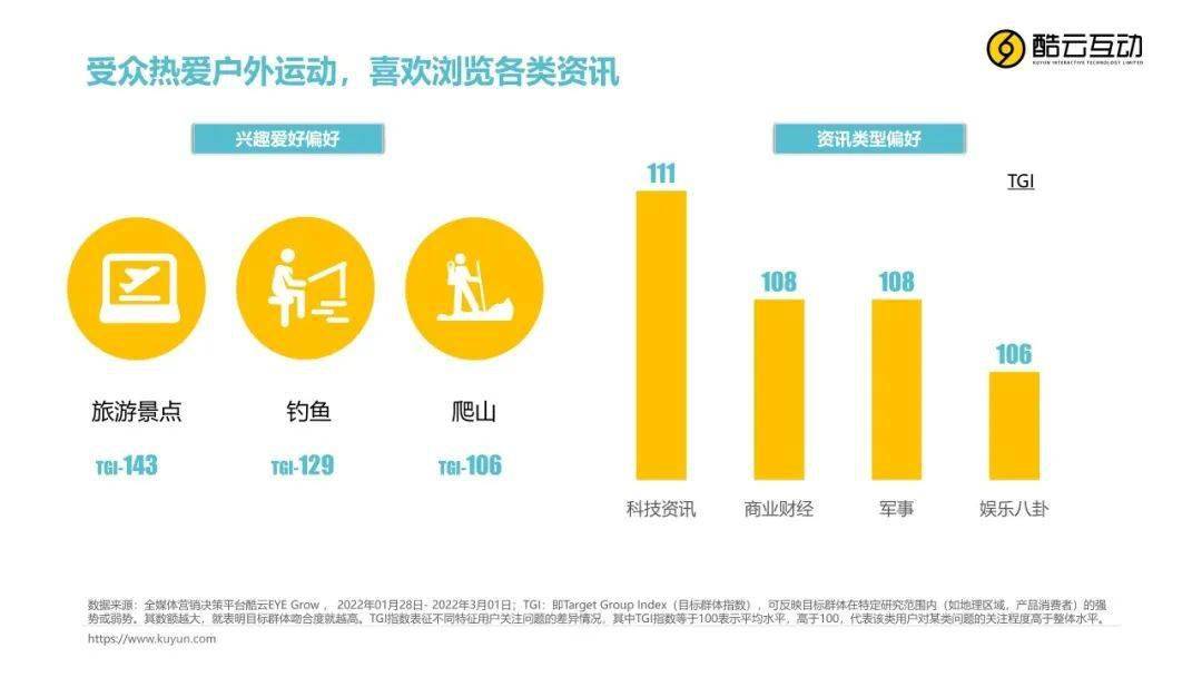 Grow|全场景月度风向标（1-2）：《人世间》全场景收视夺冠；辽视春晚拉动辽宁卫视跻身省卫前十