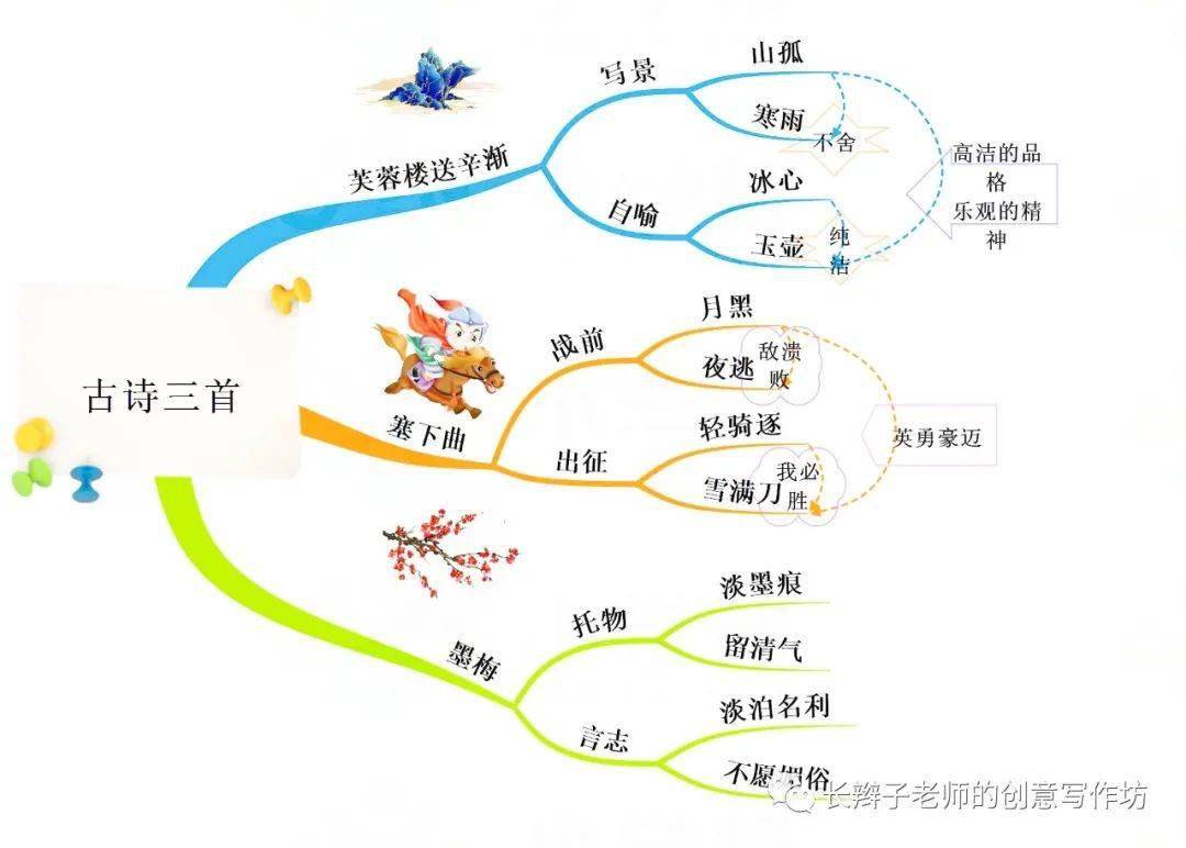 四下全冊思維導圖可下載