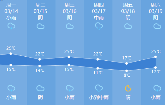 杭州未來天氣_(杭州未來天氣預報60天)