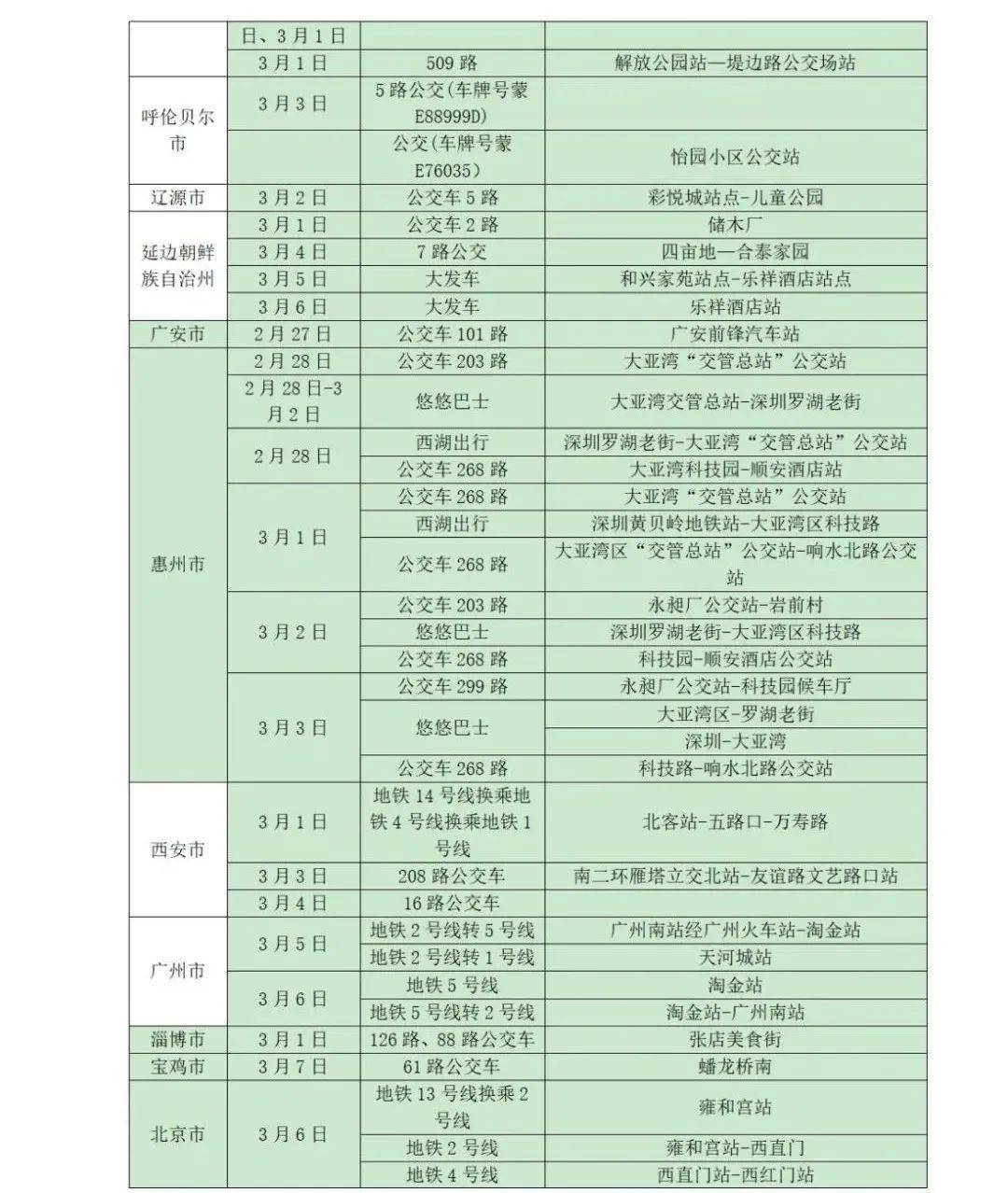 阴性|山东疾控近期疫情防控公众健康提示（3月13日更新）