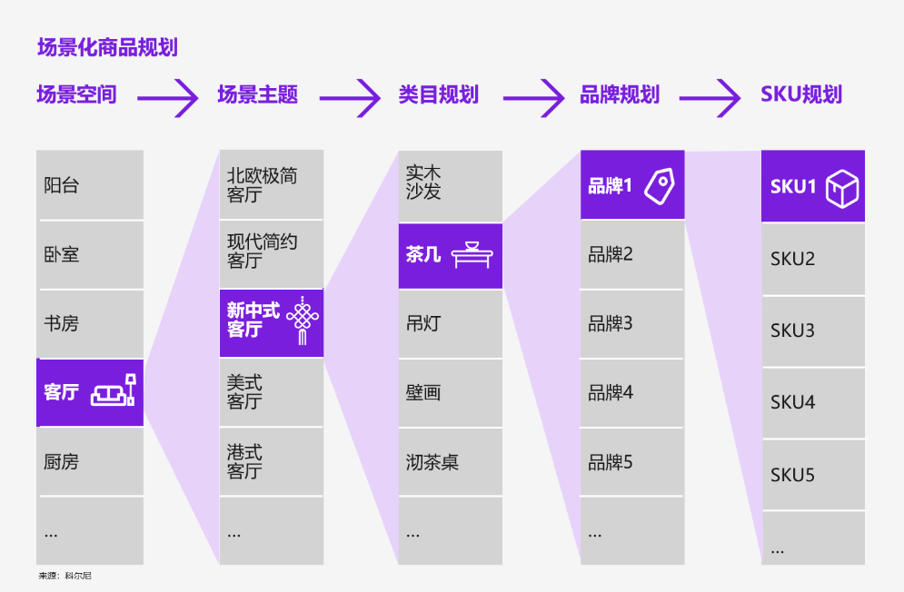 在蔦屋宜家裡我們發現了未來門店的10個趨勢