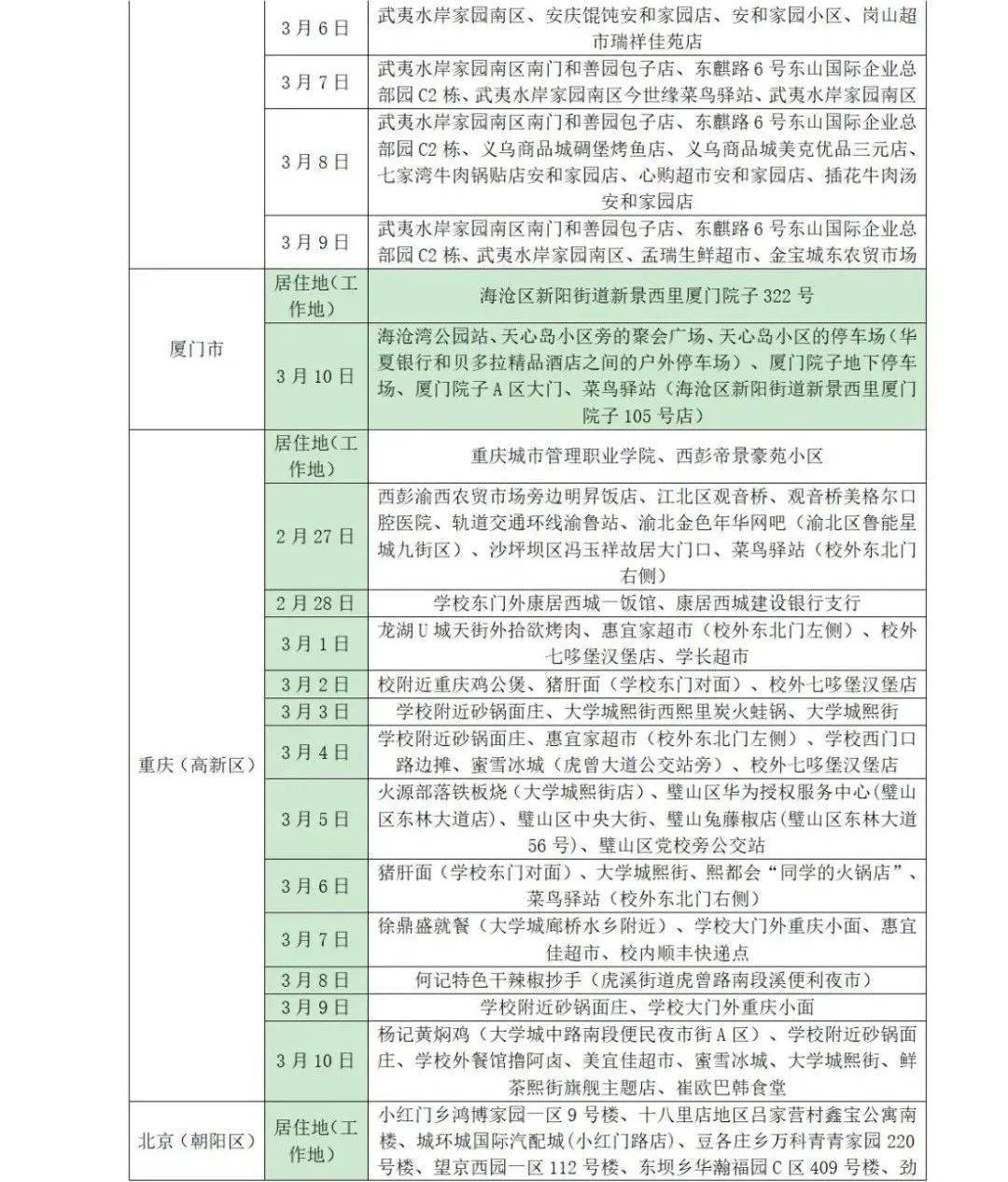 阴性|山东疾控近期疫情防控公众健康提示（3月13日更新）