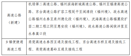 京臺高速擴容工程延平至閩清段建設;開工建設政永高速福州永泰至