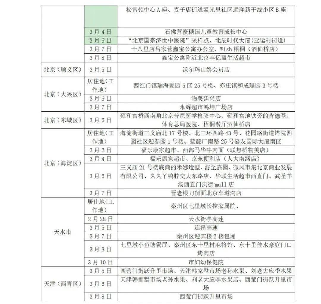 阴性|山东疾控近期疫情防控公众健康提示（3月13日更新）
