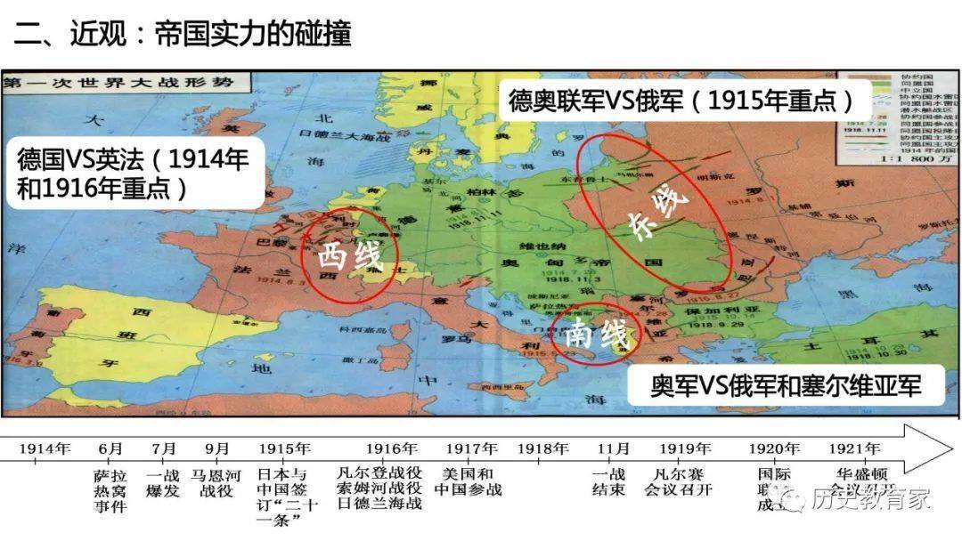 綱要下第14課第一次世界大戰與戰後國際秩序