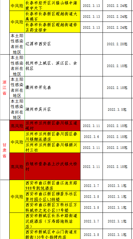 全國疫情風險地區高15中292安溪疾控中心發佈健康提醒