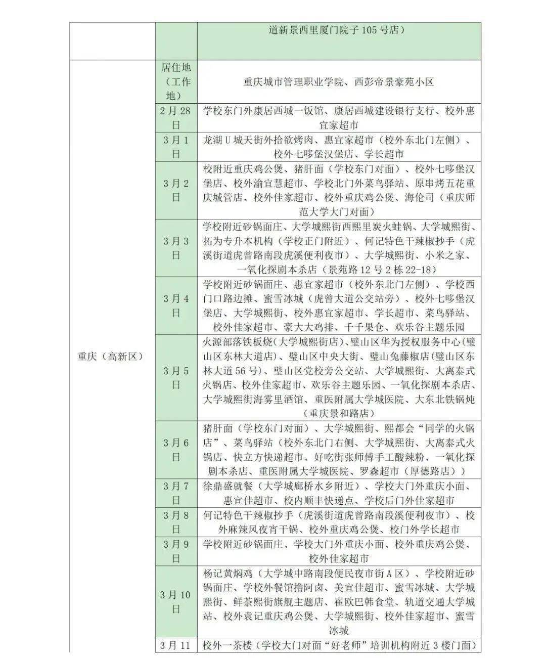 所在|山东疾控近期疫情防控公众健康提示（3月14日更新）