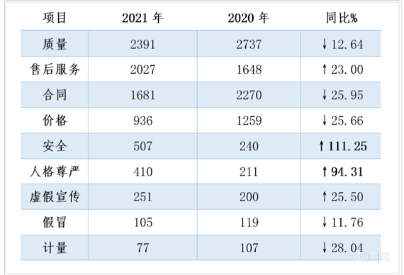 消费纠纷和解成功率全国第一 甘肃为消费者挽回经济损失8968万元