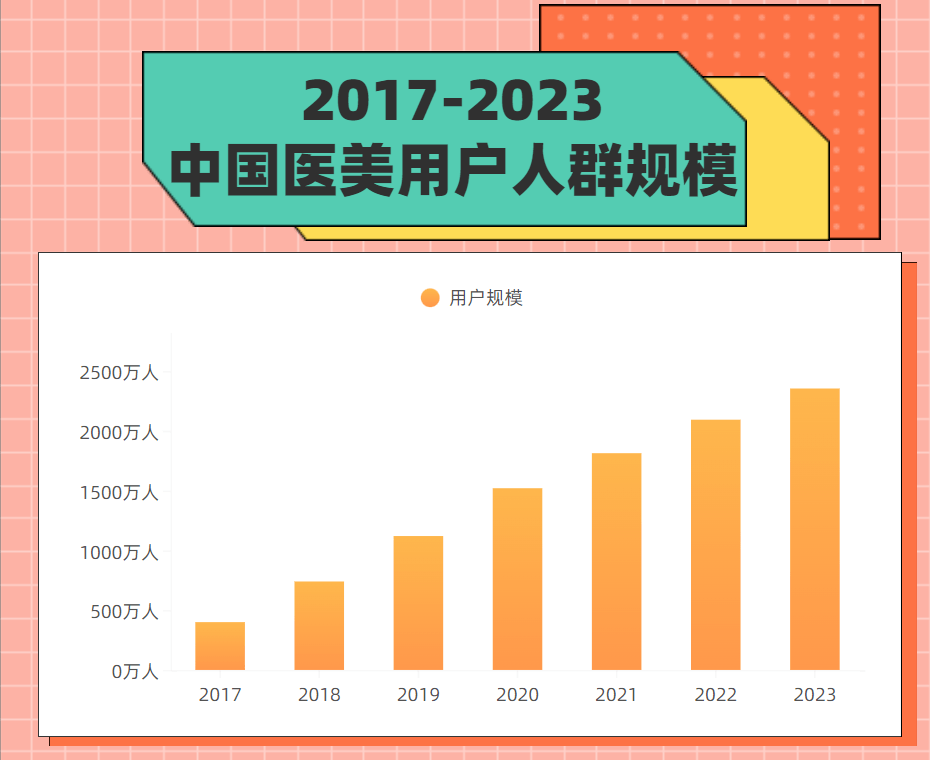 “为了美，忍一下”！万元割个双眼皮，5万元做“热玛吉”，谁让医美成“瘾”？