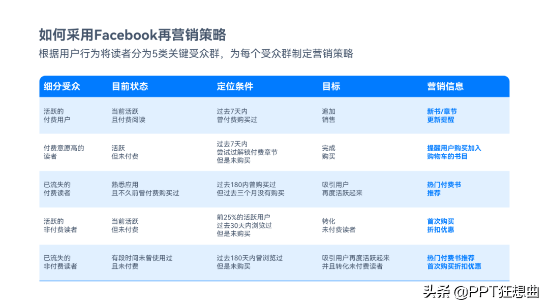 ppt如何做表格