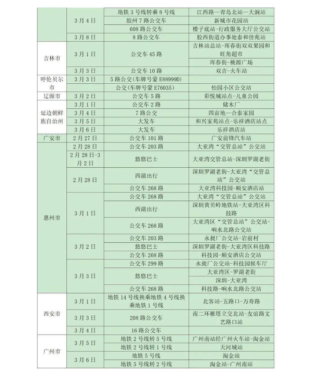 所在|山东疾控近期疫情防控公众健康提示（3月14日更新）