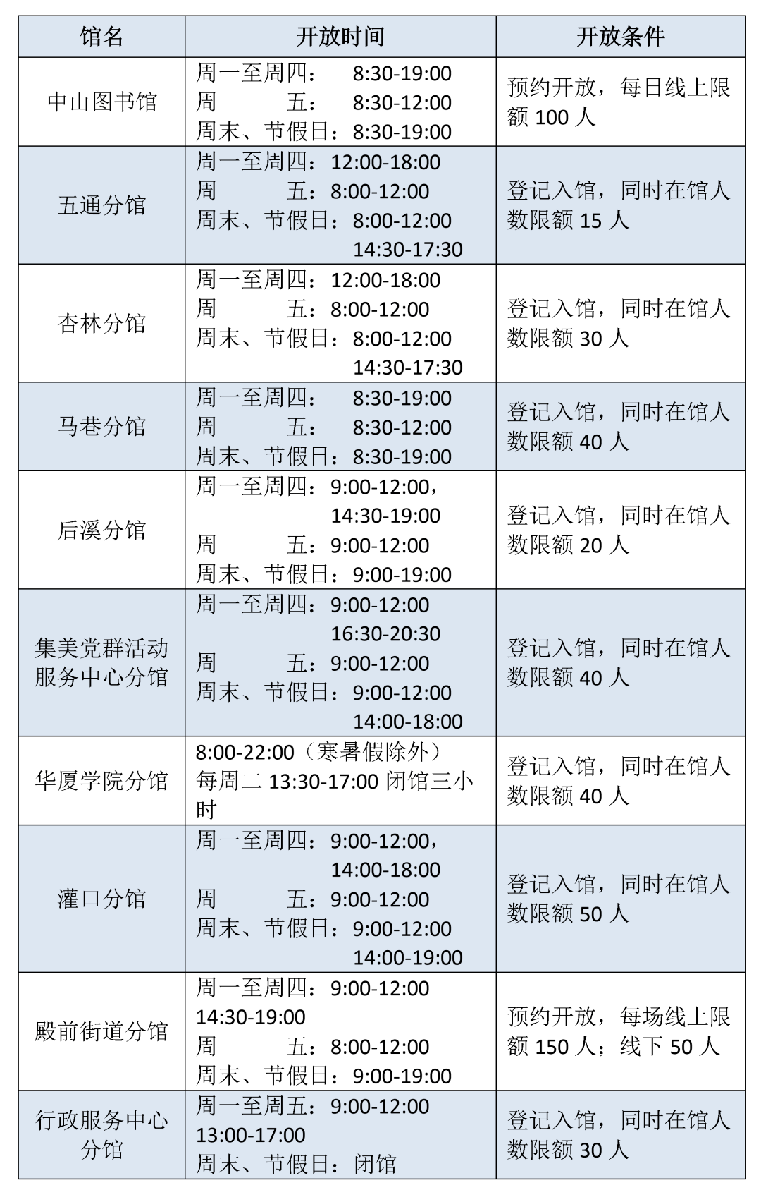 自助图书馆_厦门市_防控