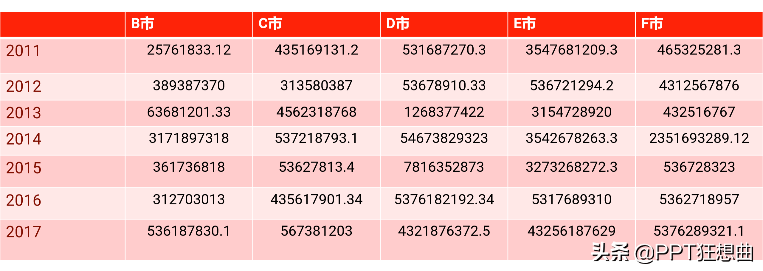 ppt如何做表格