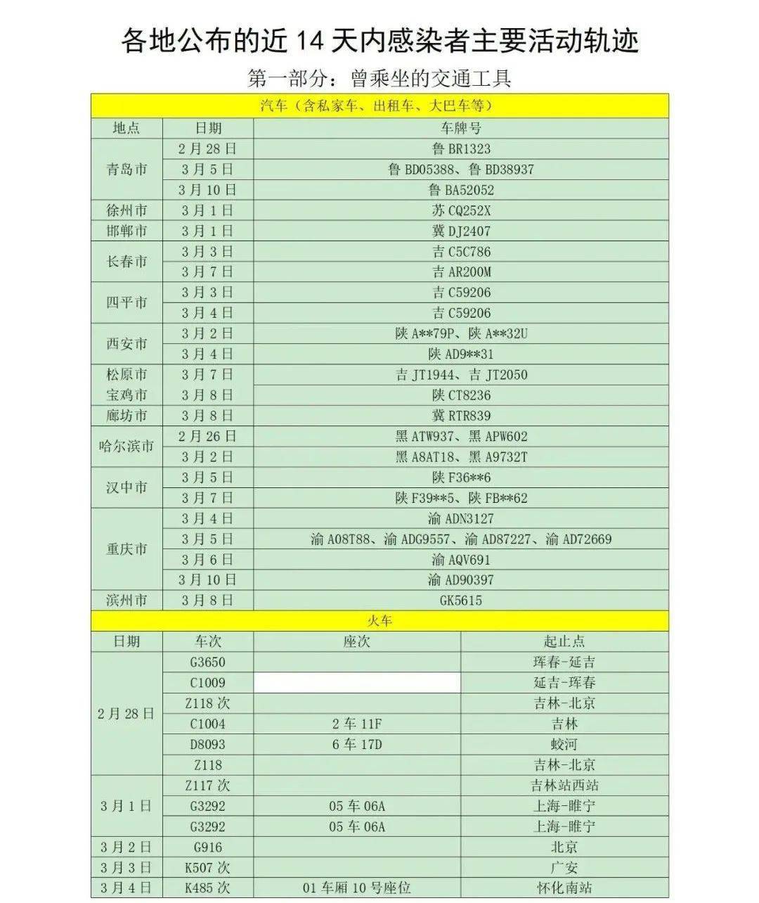 所在|山东疾控近期疫情防控公众健康提示（3月14日更新）