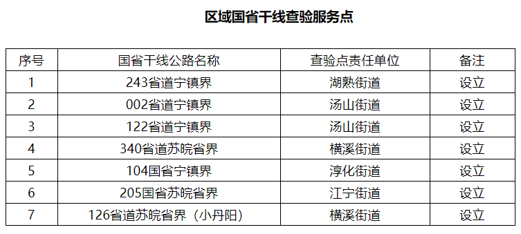 深夜！南京、泰州、无锡、苏州紧急通告！