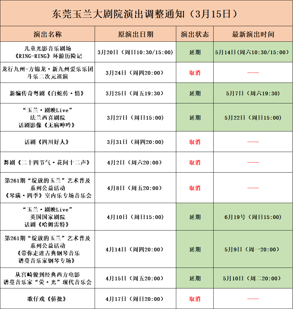 关于东莞玉兰大剧院暂停开放及相关演出调整的通知