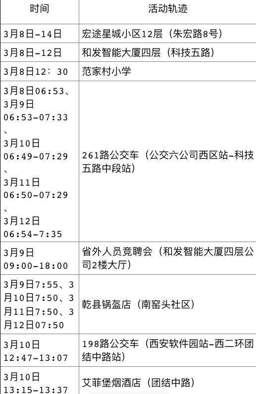 隔离|3月14日西安市新增6例确诊病例活动轨迹公布