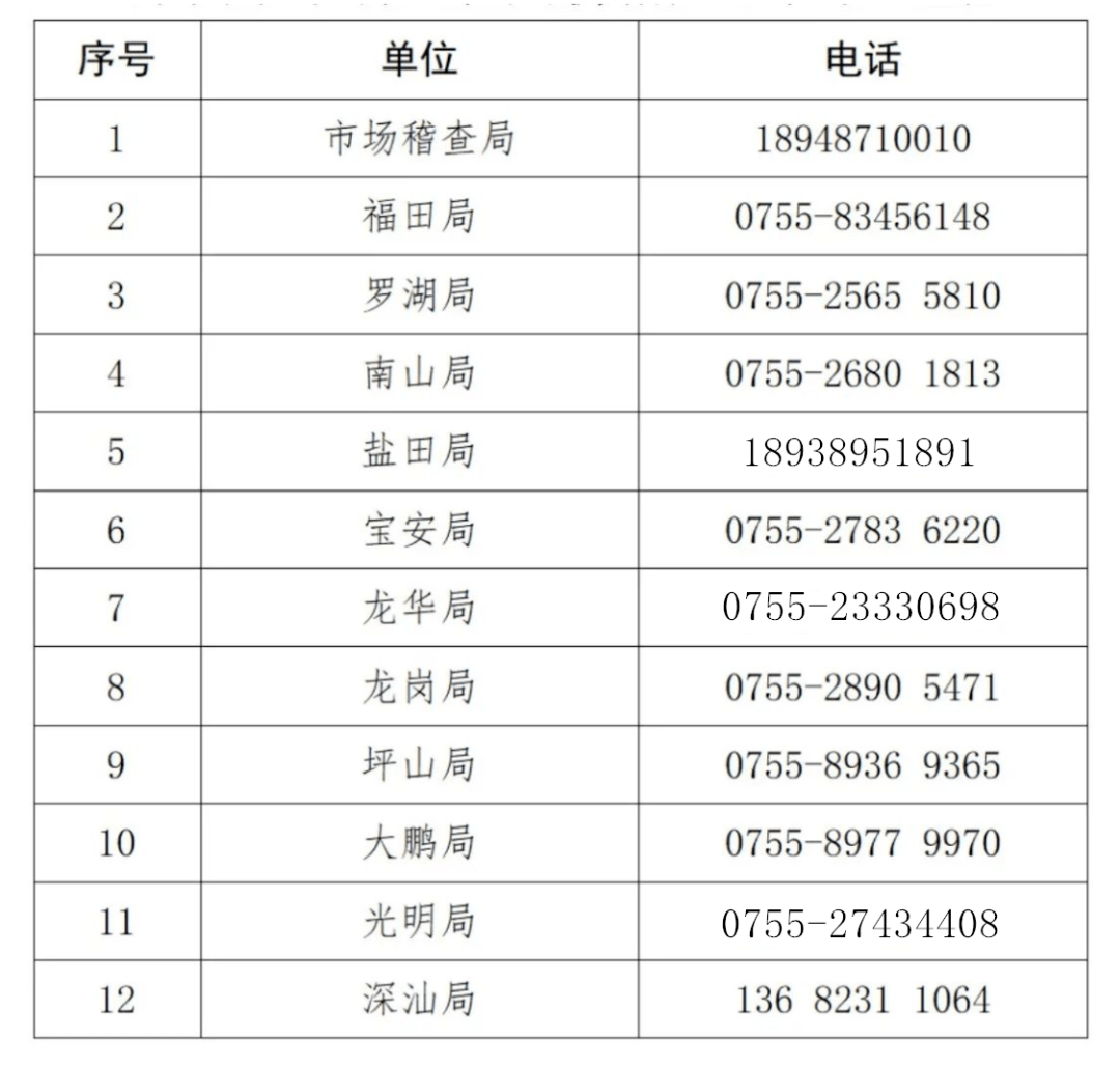 深圳电话区号图片