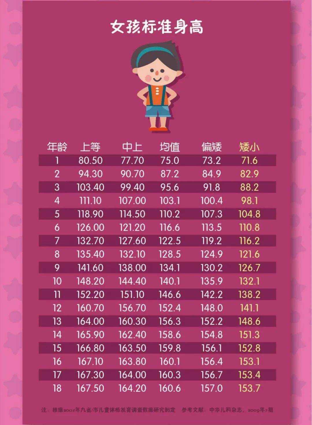 雅安河北医院将开展儿童身材矮小性早熟义诊活动赶紧预约起来