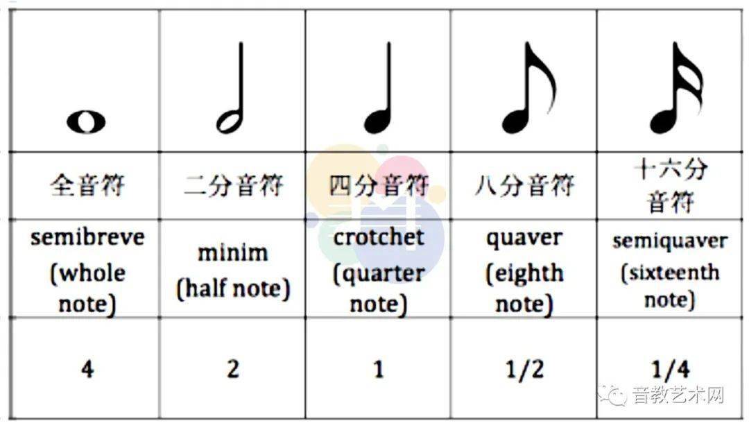音符_时值_关系
