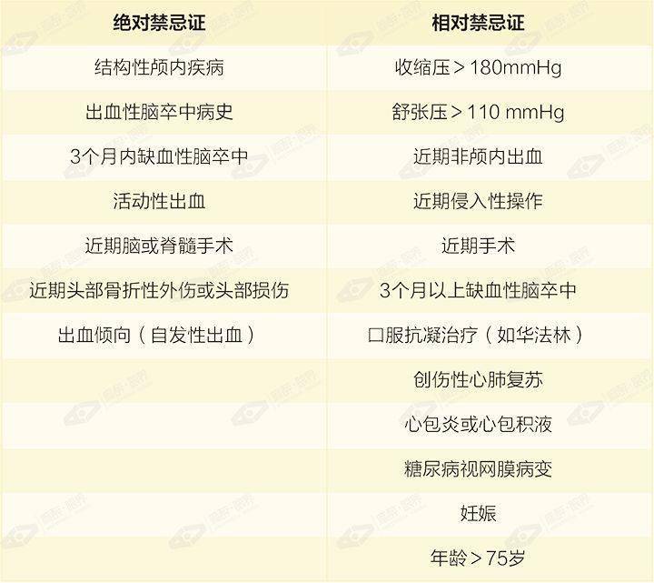 苏殿三教授:为何给予肾上腺素10μg?