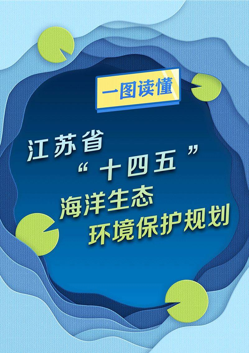 一图读懂丨江苏省“十四五”海洋生态环境保护计划 治理 污染 能力