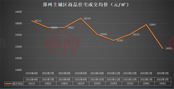 房价直击郑州最新房价地图来了8涨8跌