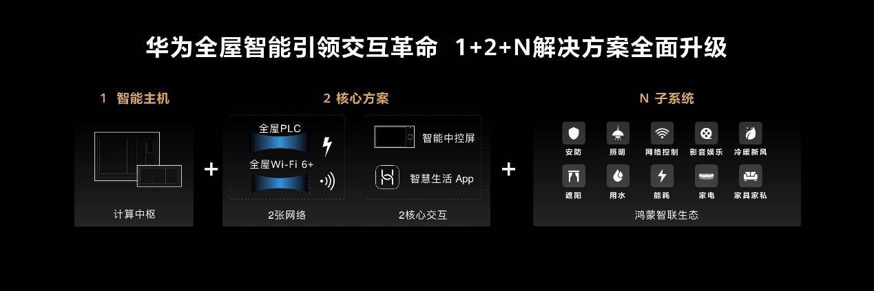 华为|华为新全屋智能售价4万元起，余承东称今年建500家体验店