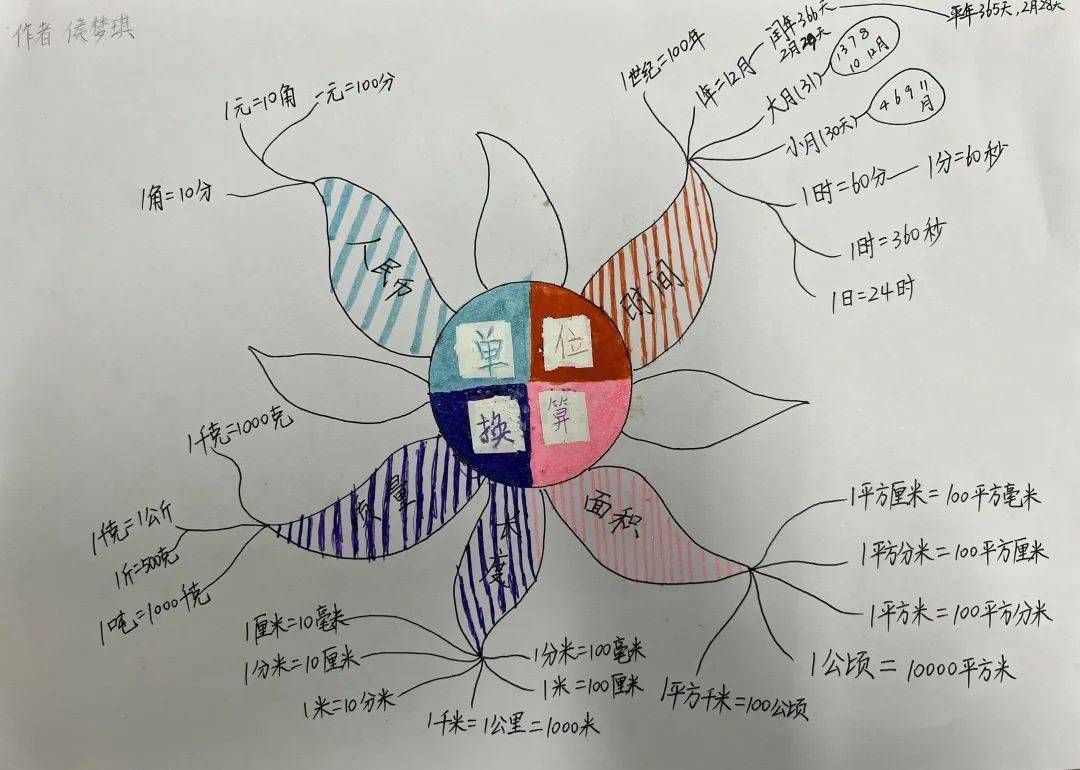 實踐活動智慧點亮思維導圖構建精彩