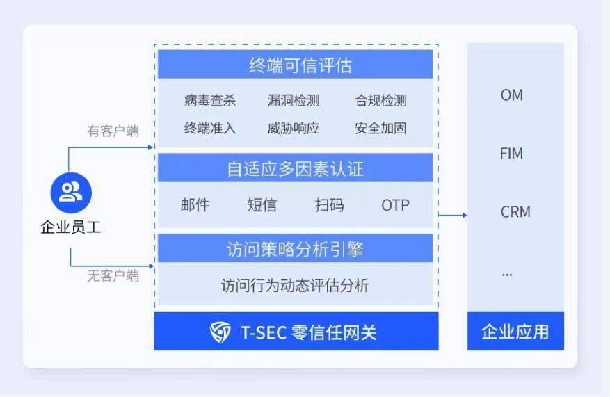 疫情|助企业远程办公无忧 腾讯安全启动“远程办公护航计划”