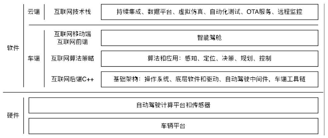 互联网|“当了十年IT程序员，我转型做自动驾驶开发的这五年！”