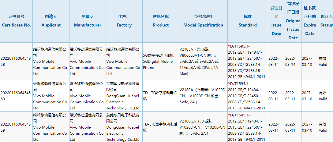 新机|vivo 新机获得 3C 认证，标配最高 80W 充电器