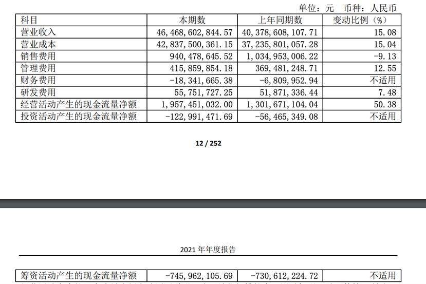 57億元,同比增長50.38%;投資活動產生的現金流量淨流出1.23億元.