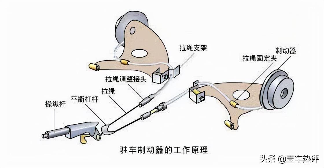 許多車型都是電子手剎取代傳統的機械手剎,除了能在開車時會自動解除