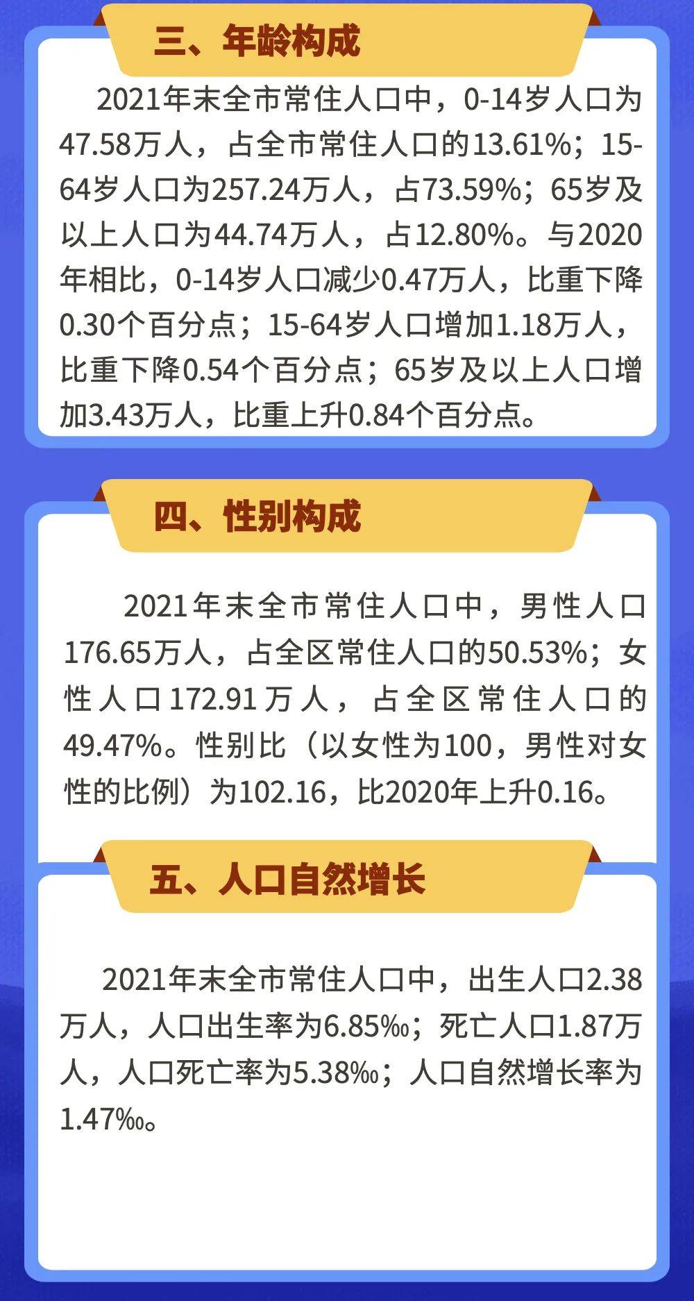 349.56万人！2021呼和浩特市常住人口主要数据出炉～