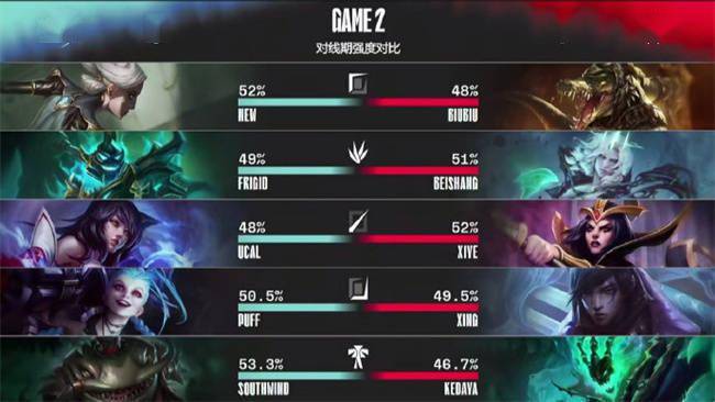 团战|LOL-LPL：Frigid临危上场怒抢大龙，TT让一追二2-1逆转WE