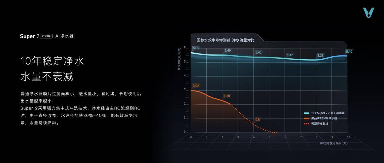 《云米发布高端AI厨卫净系列，给用户一个至尊厨房体验》