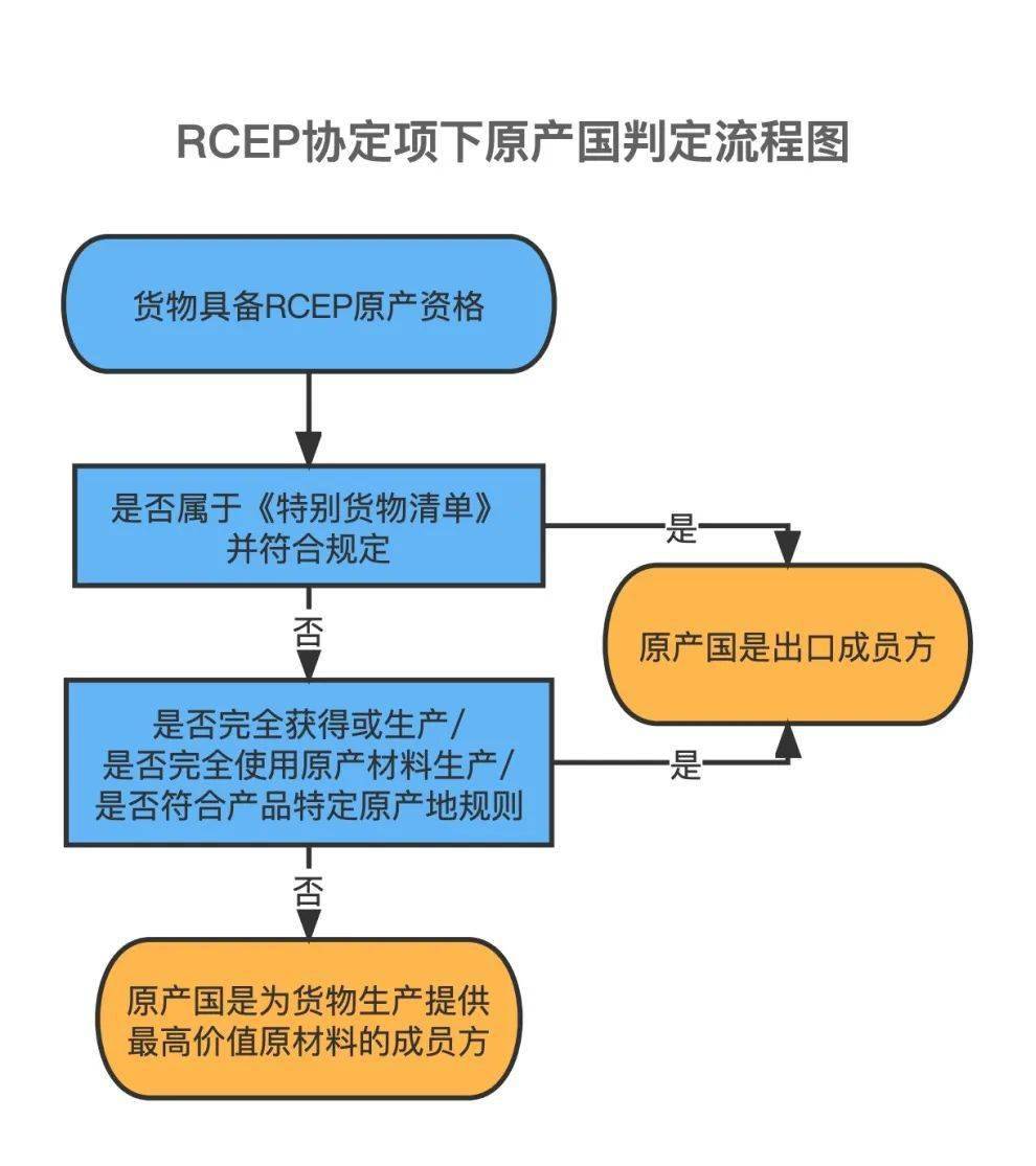 经济协调协议书怎么写_协调书范文_协调书有法律效力吗