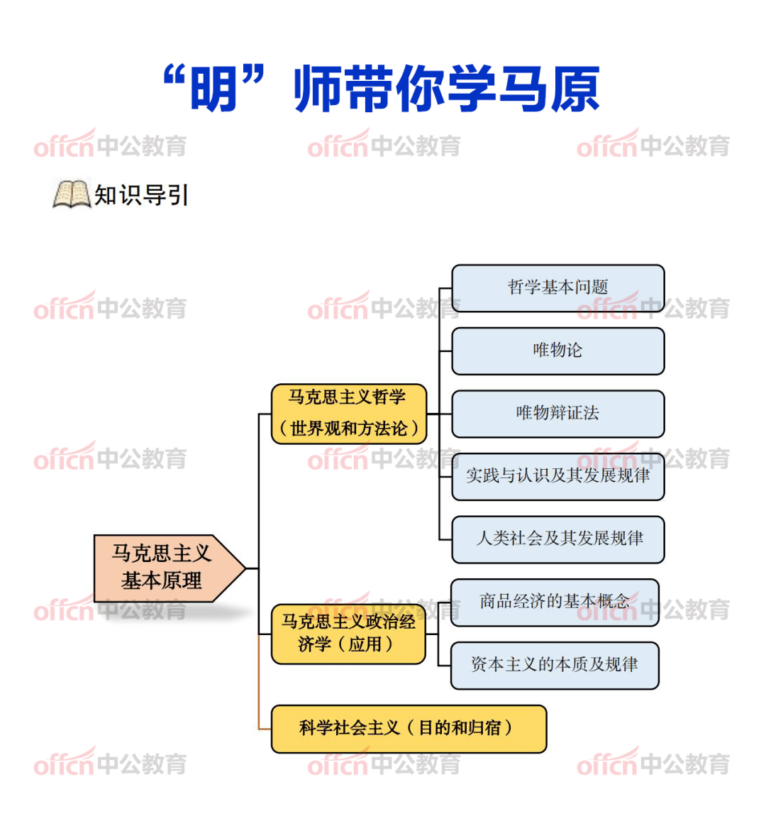 公基_內容_知識