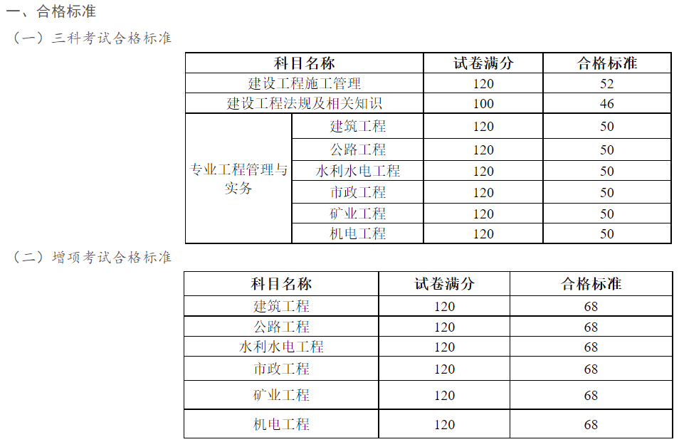 二建二级工程建造师证(二级建造工程师证书有用吗)