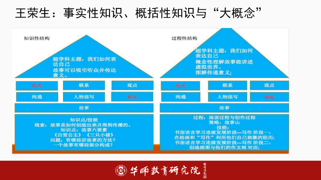 7奇怪的大石头表格式教案_奇怪的大石头优秀教案_奇怪的石头教案