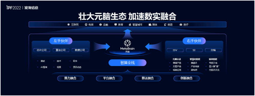 向智慧|IPF2022浪潮信息生态伙伴大会召开 智算创见加速数实相融